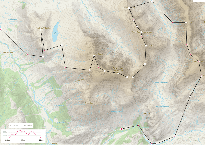 ben nevis route plan